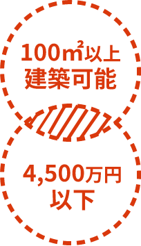 「建てたい家の広さ」と「土地予算」から検索できる