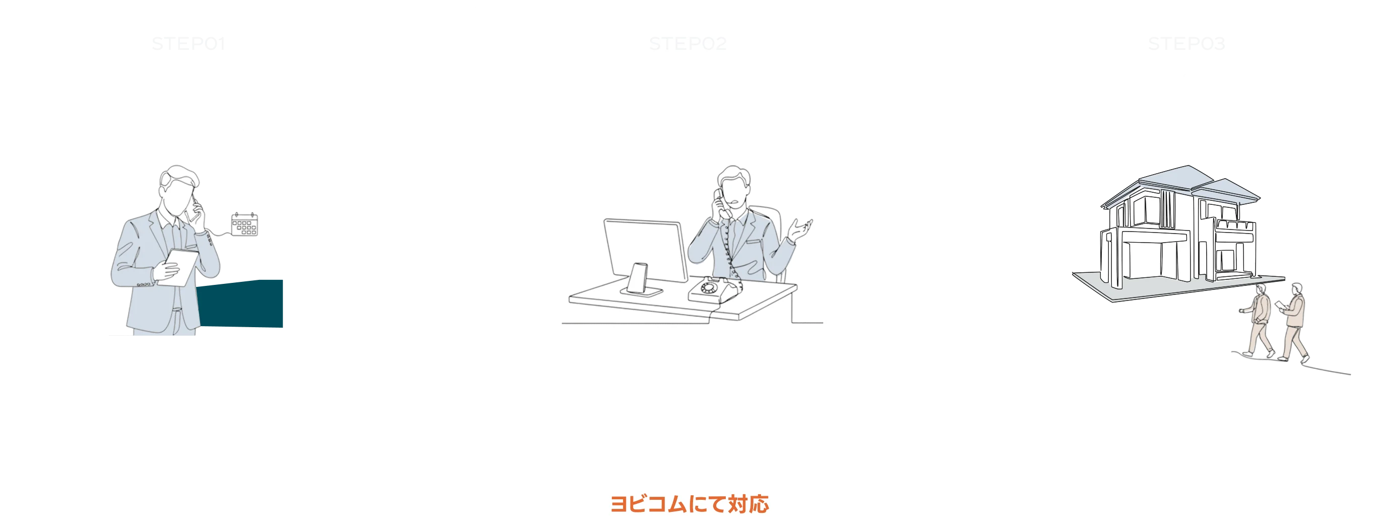 オペレーターがお客様へ連絡を取りアポイントを取得した後、貴社担当者へアポイント取得の報告を行います。