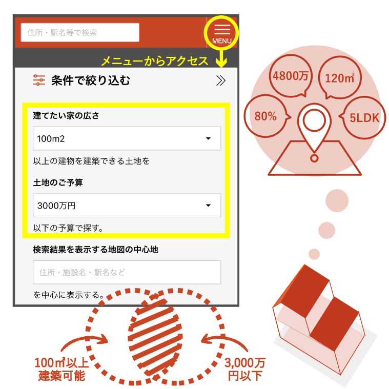 使い方2