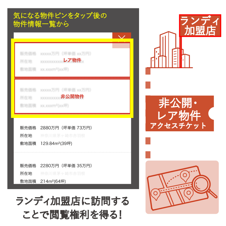 使い方4