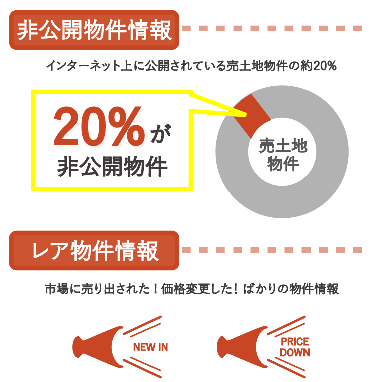 使い方4