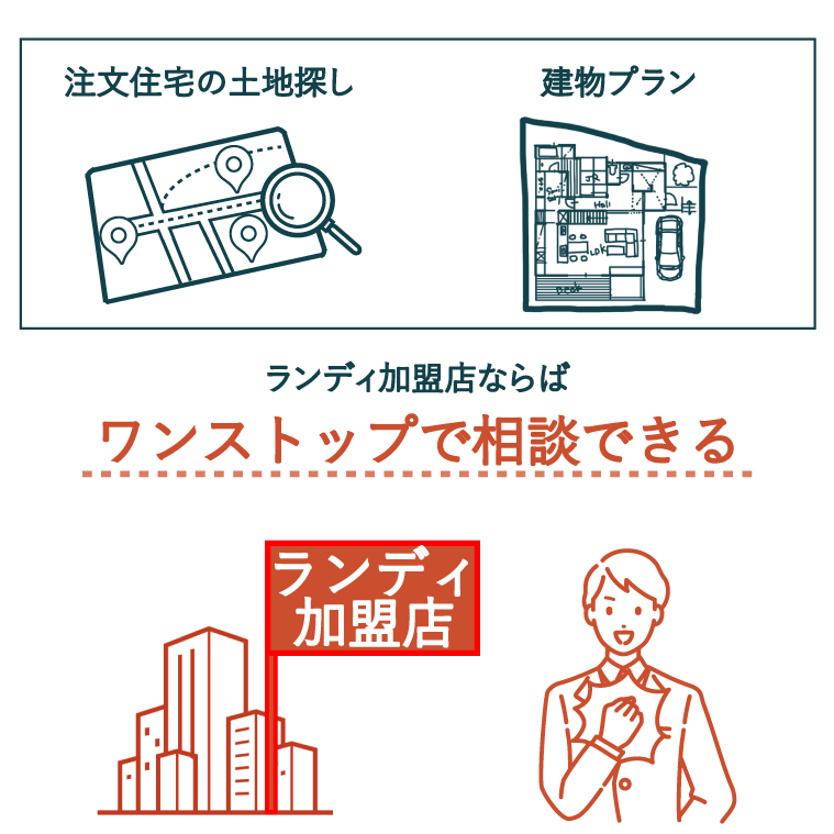 使い方5