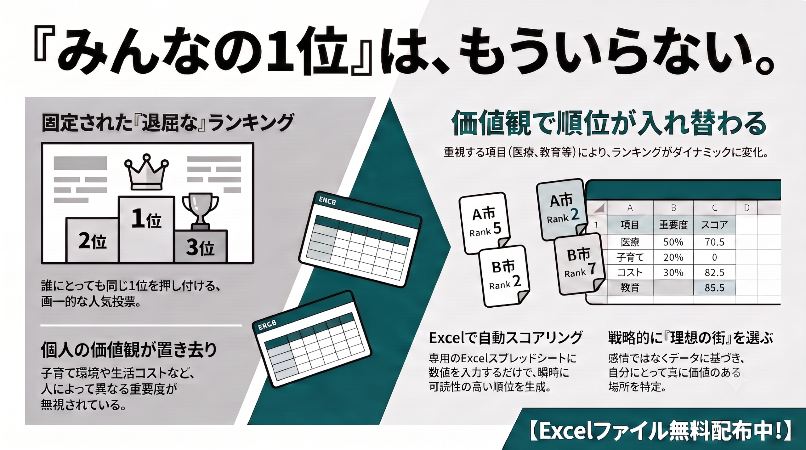 誰かの住みたい街ではなく、自分の住みたい街が見つけられる「住みたい街スコア」無料配布 ― 公的統計11調査×全国431地域×27指標。Excelファイルをあなたの中に ―